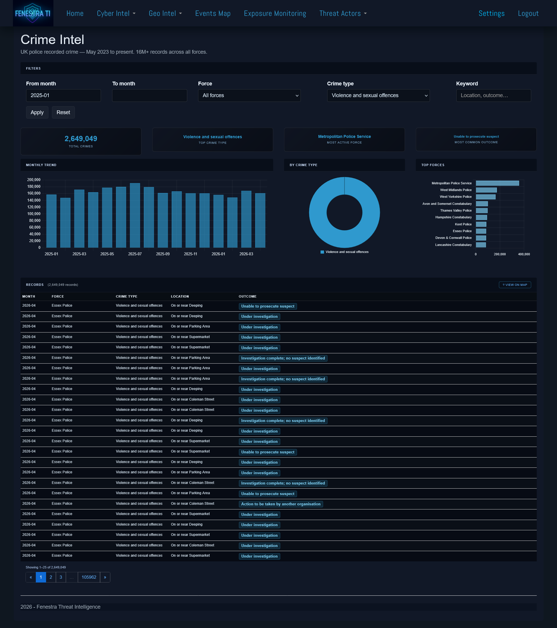 Crime Data